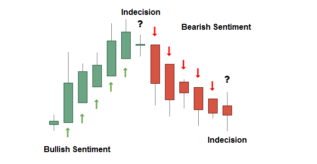 different candlestick patterns