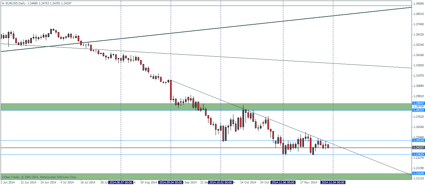 inflation expectations and QE forward guidance