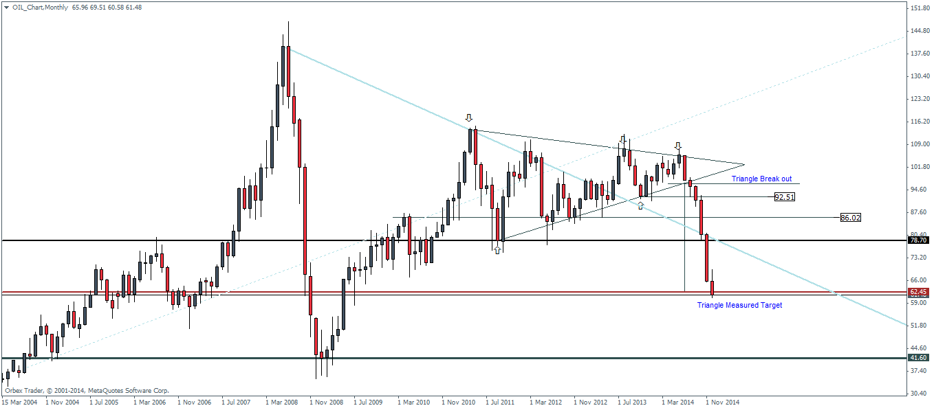 technical preview of crude oil