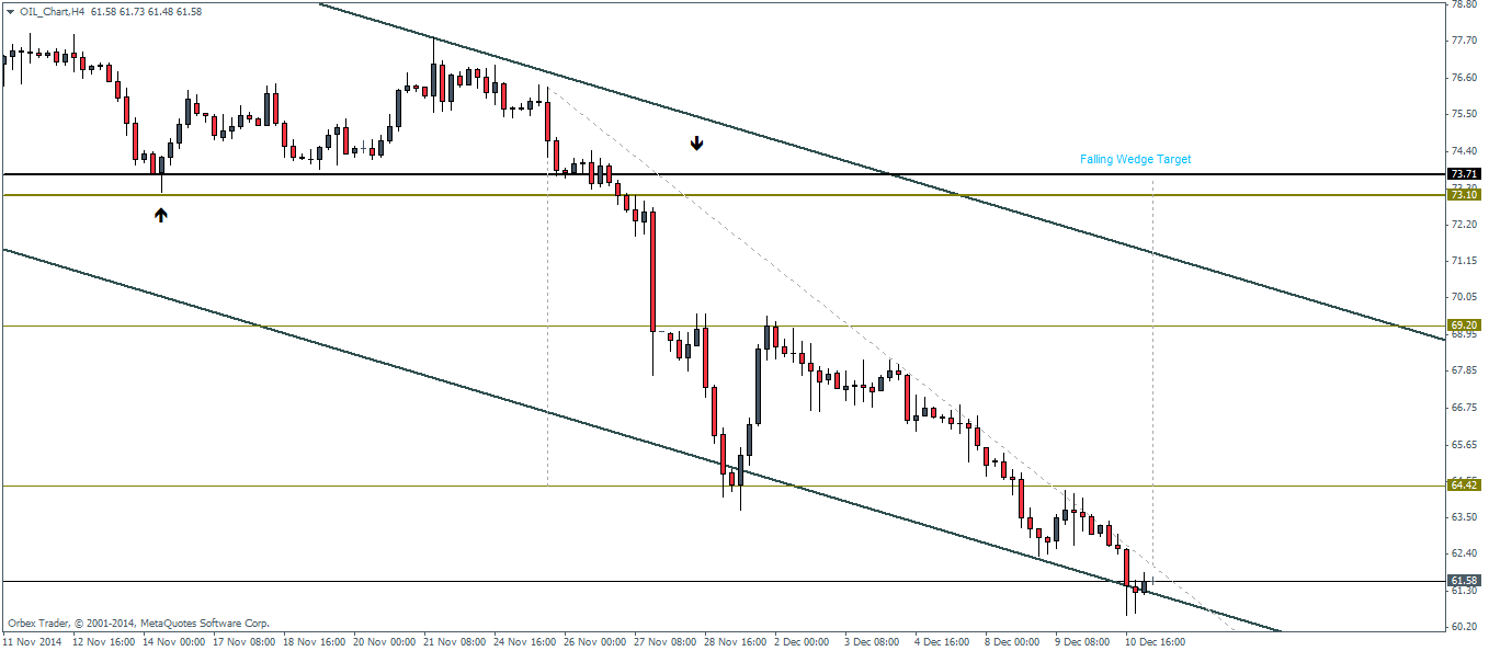 technical preview of crude oil
