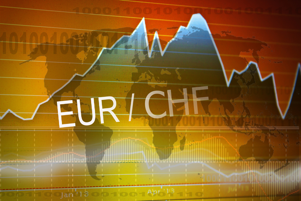 EURCHF