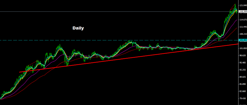 USDJPY 12th December 2014