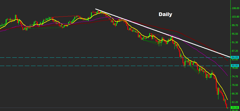 Oil (F) 12th December 2014