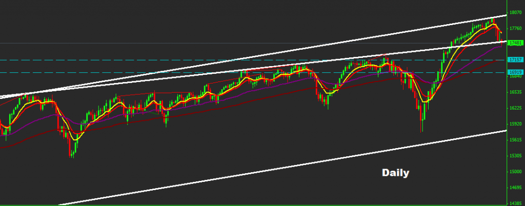 Dow Jones 12th December 2014