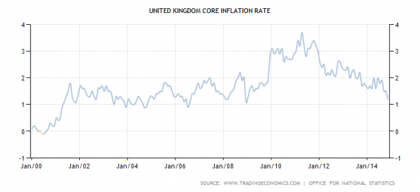 united-kingdom-core-inflation-rate