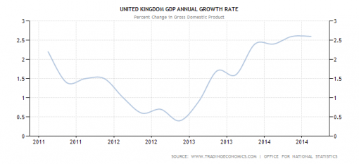 UKGDP