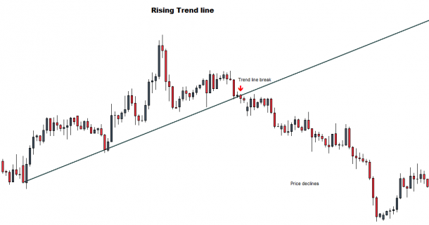 Trend line