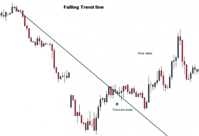 trendlines2