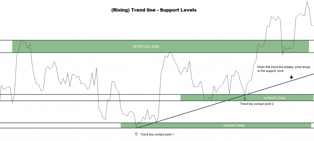 trendlines1