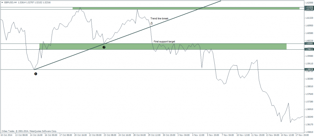 trendlines4