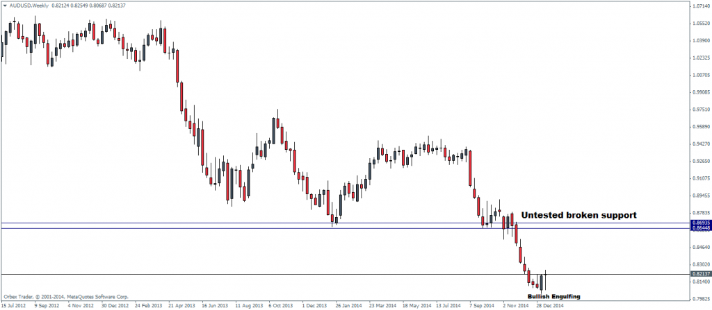 AUDUSD1
