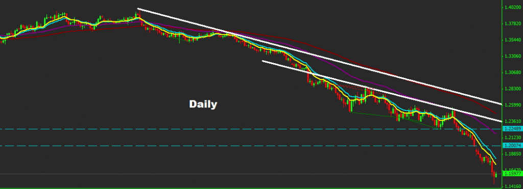 EURUSD 2015-01-19