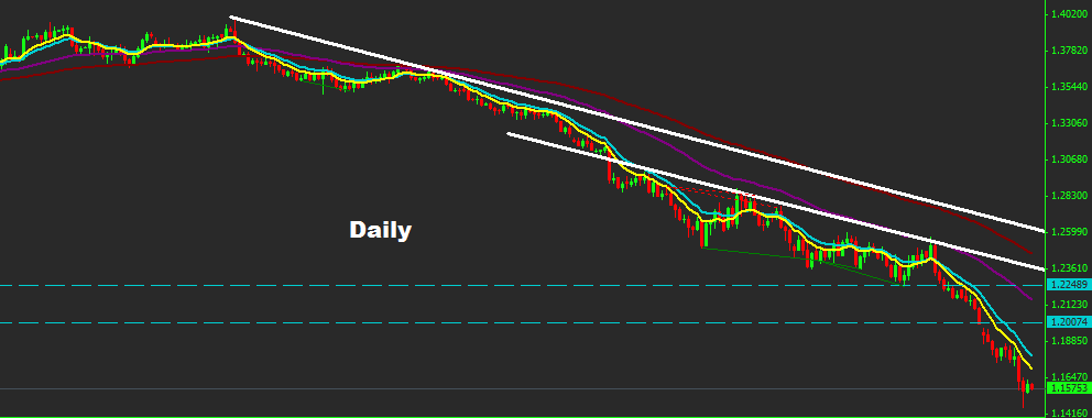 EUR/USD 2015-01-20