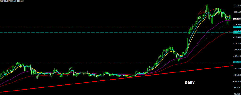 USDJPY 2015-01-22