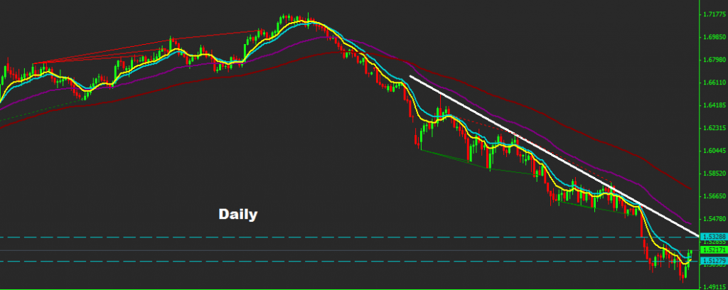 GBPUSD 2015-01-28