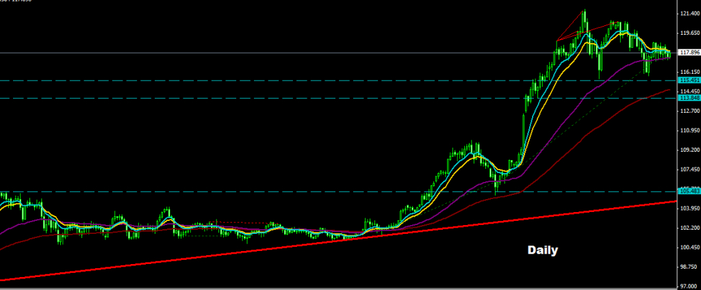 USDJPY 2015-01-29