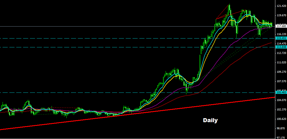 USDJPY 2015-01-30