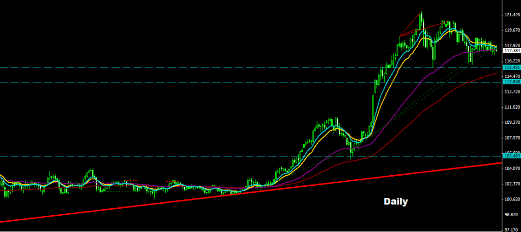 USDJPY 2015-02-04
