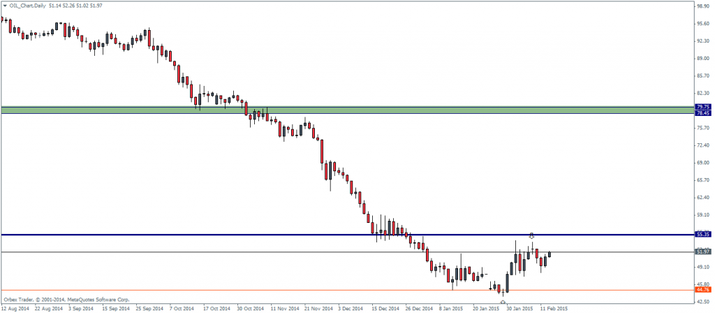 EURUSD3