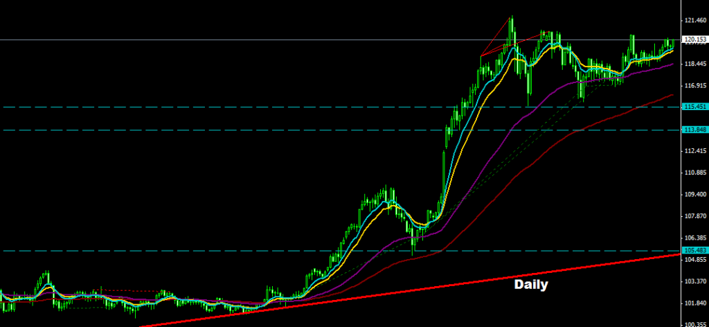 USDJPY 2015-03-05