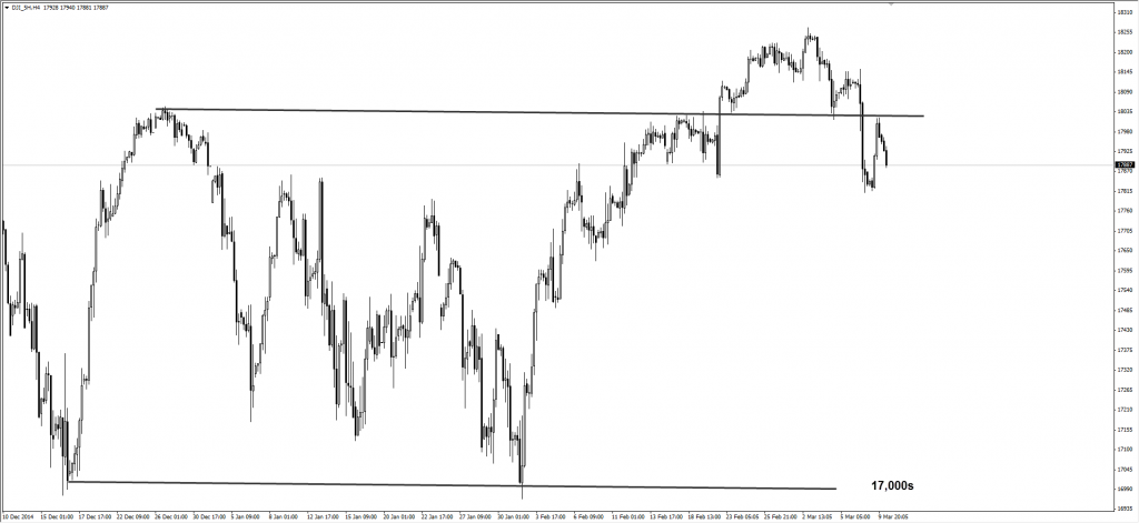 Dow Jones 2015-03-10