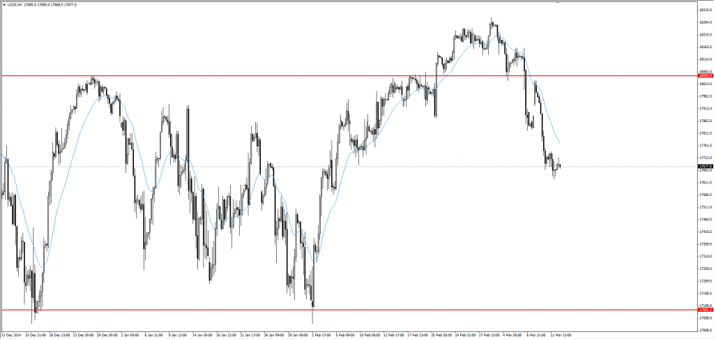 Dow Jones 2015-03-12