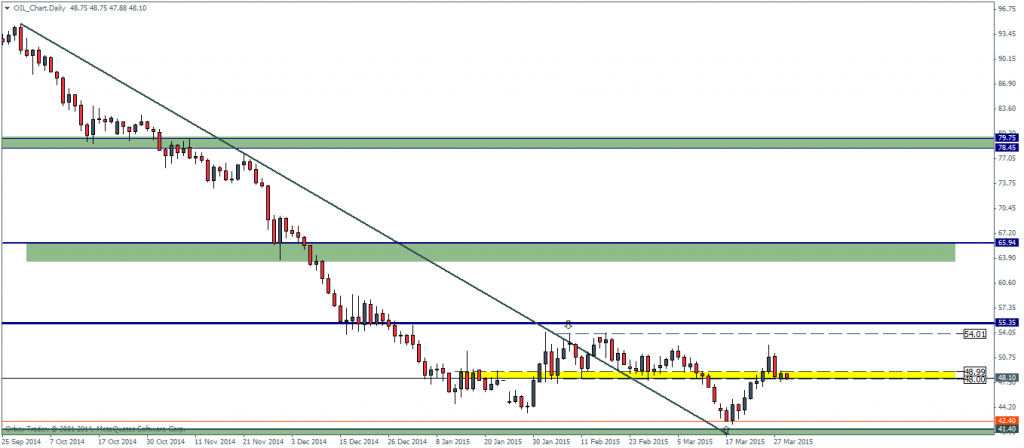 Oil Daily - 31 March 2015