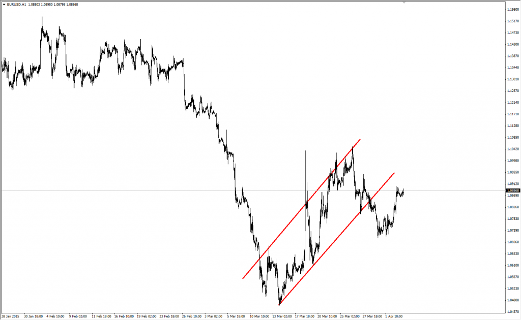 EURUSD 2015-04-03