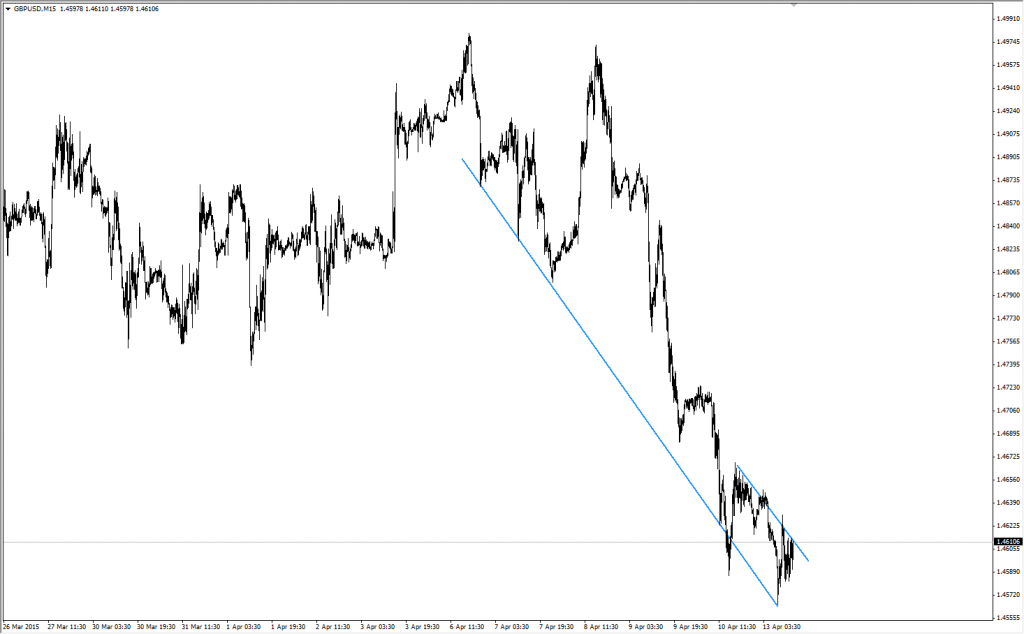 GBPUSD 2015-04-13