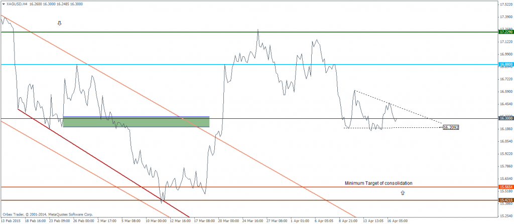 Silver, 4-hour Chart – 19/04