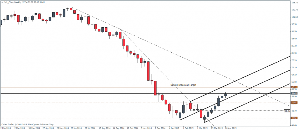 2_OIL_ChartWeekly_3004