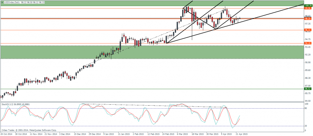 2_USDIndexDaily_2304