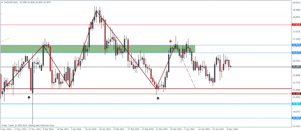 Silver - Daily Chart, Head and Shoulders Pattern
