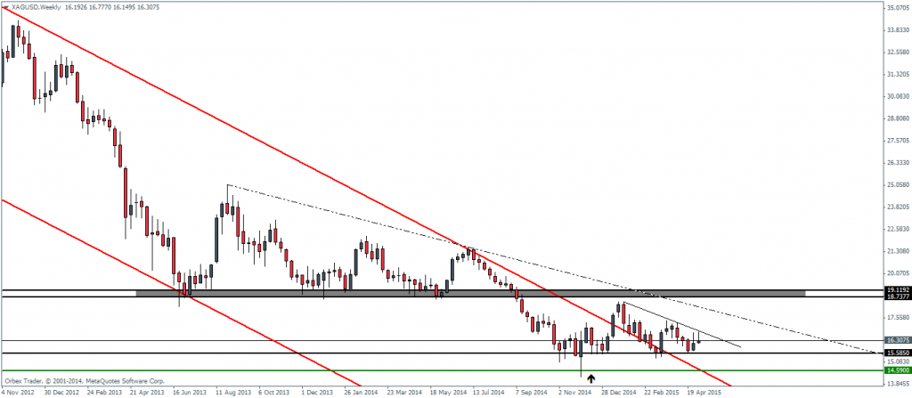 Silver Futures - Weekly Chart, 08/05