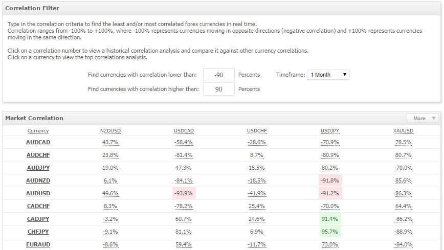 currency correlation