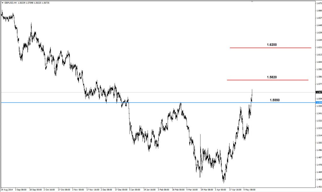 GBPUSD 2015-05-13