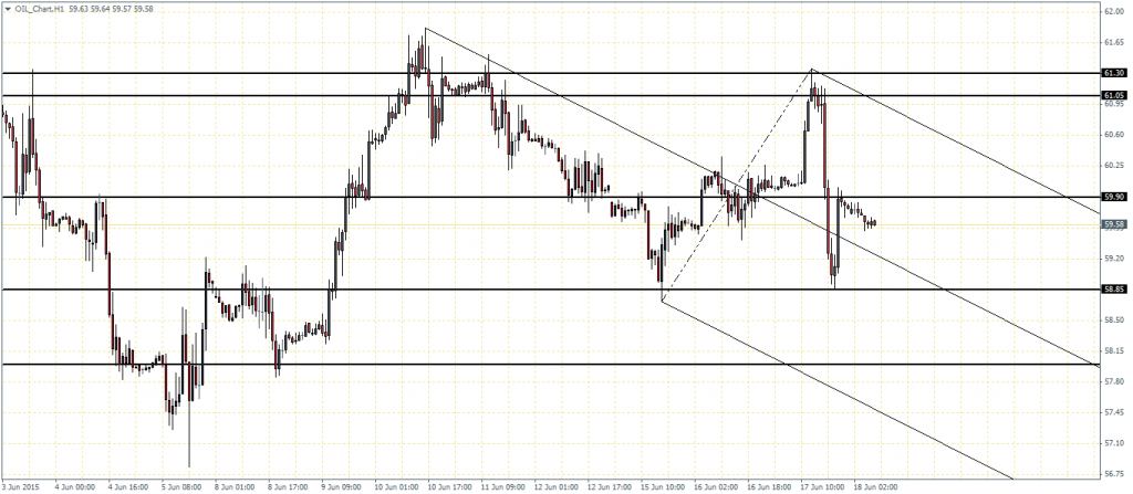Crude Oil – H1 Chart, 18/06: Median Lines