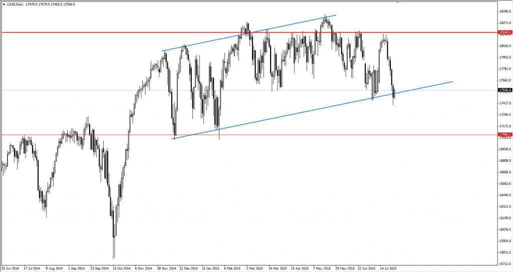 Dow Jones 2015-07-29