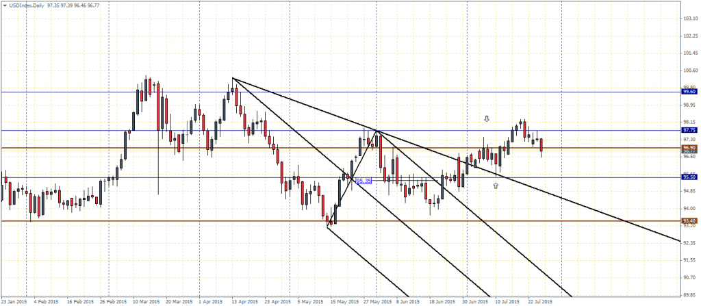 US Dollar Index Daily Chart, 27/07