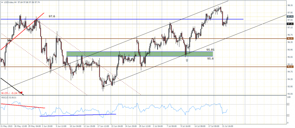 US Dollar Index, H4 Chart - 22/07/2015