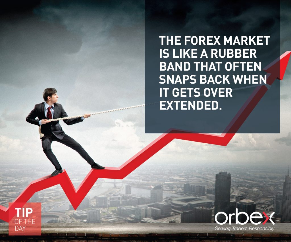 Forex Market Like A Rubber