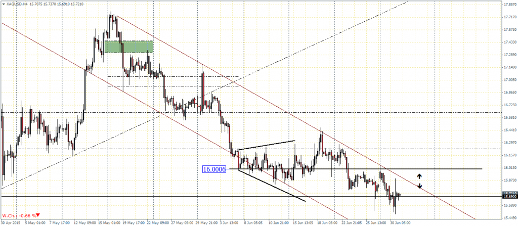 Silver, H4 Chart, 01/07