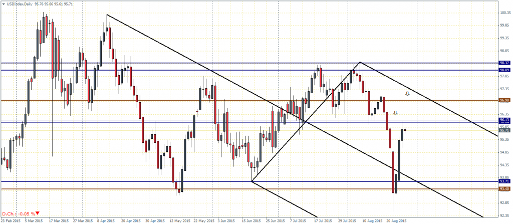US Dollar Index – Daily Chart, 28/08 (Median Lines)