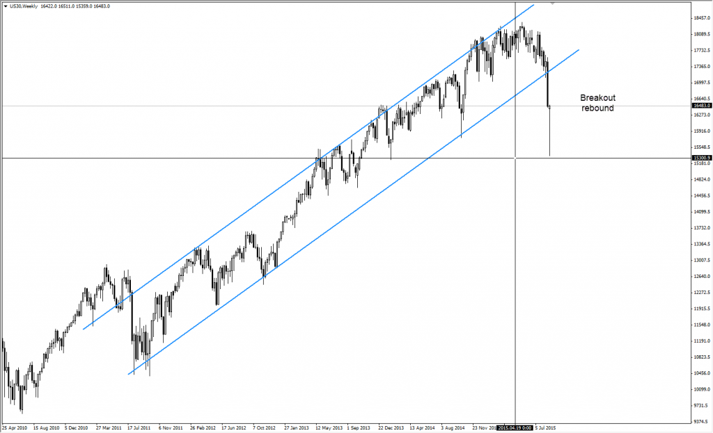 Dow Jones 2015-08-27