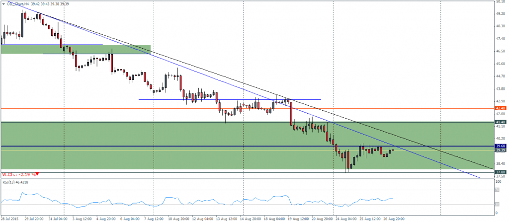 Crude Oil – H4 Chart, 27/08