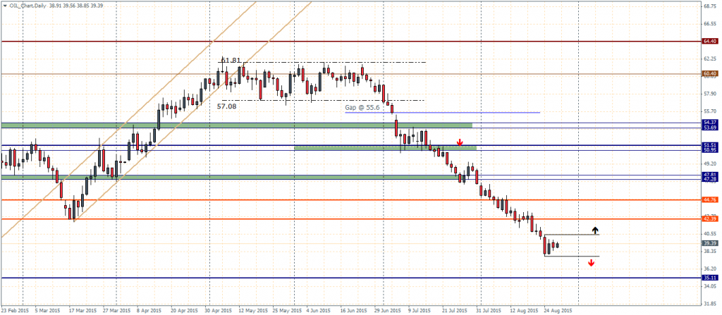Crude Oil Daily Chart, 27/08