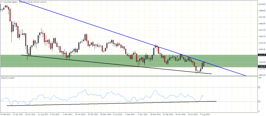 Weekly Chart – Gold Futures, 26/08