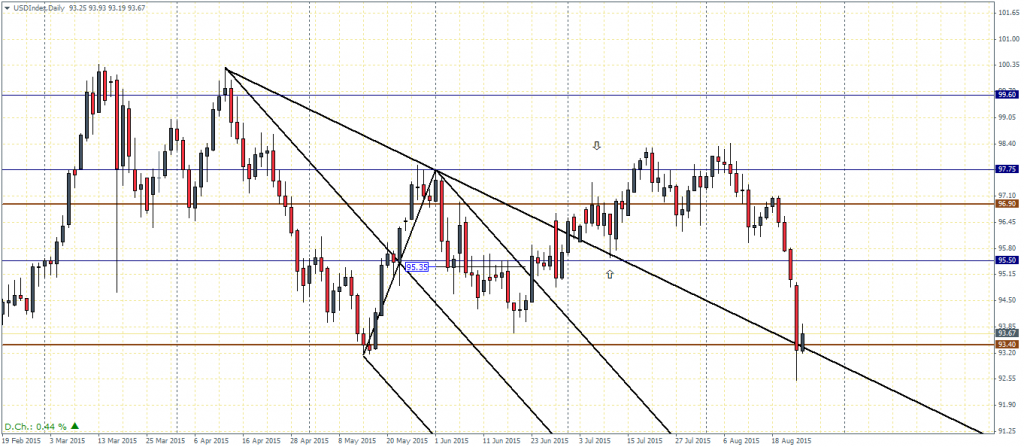 US Dollar Index, 25/08