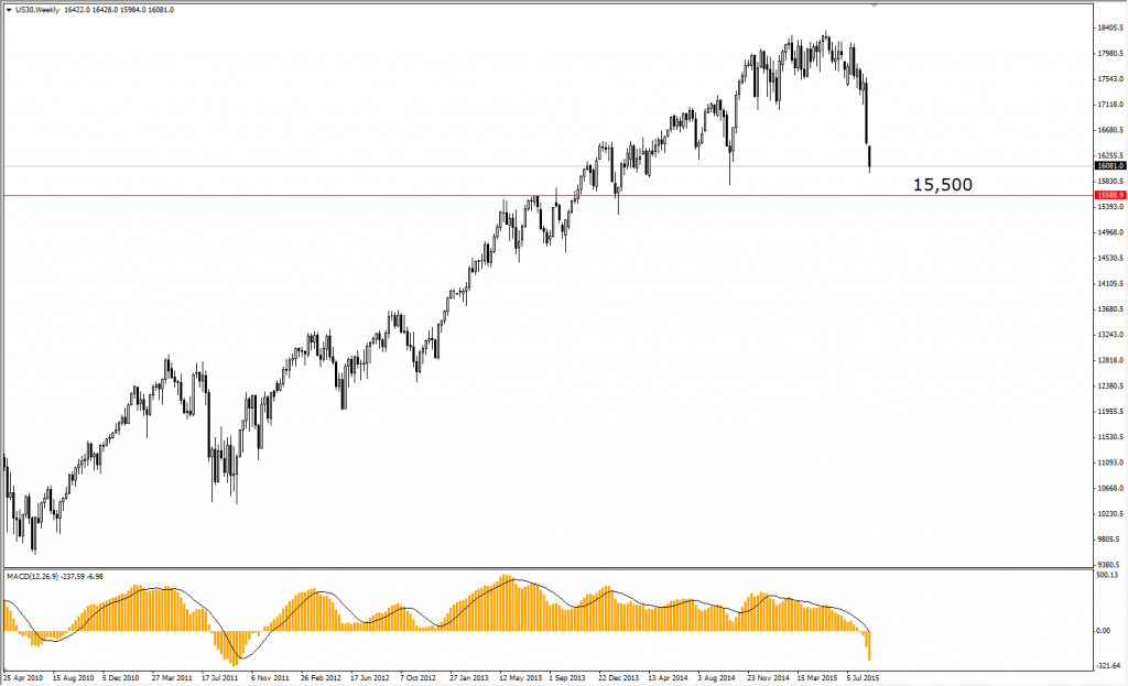 Dow Jones 2015-08-24