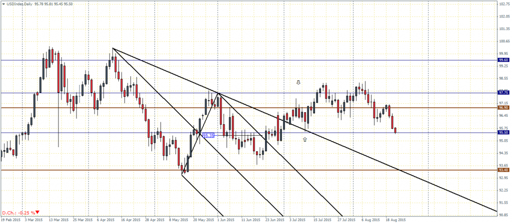 US Dollar Index – Daily Chart, 21/08
